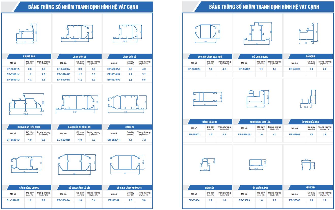 Cửa nhôm hệ 55 vát cạnh của Euroview