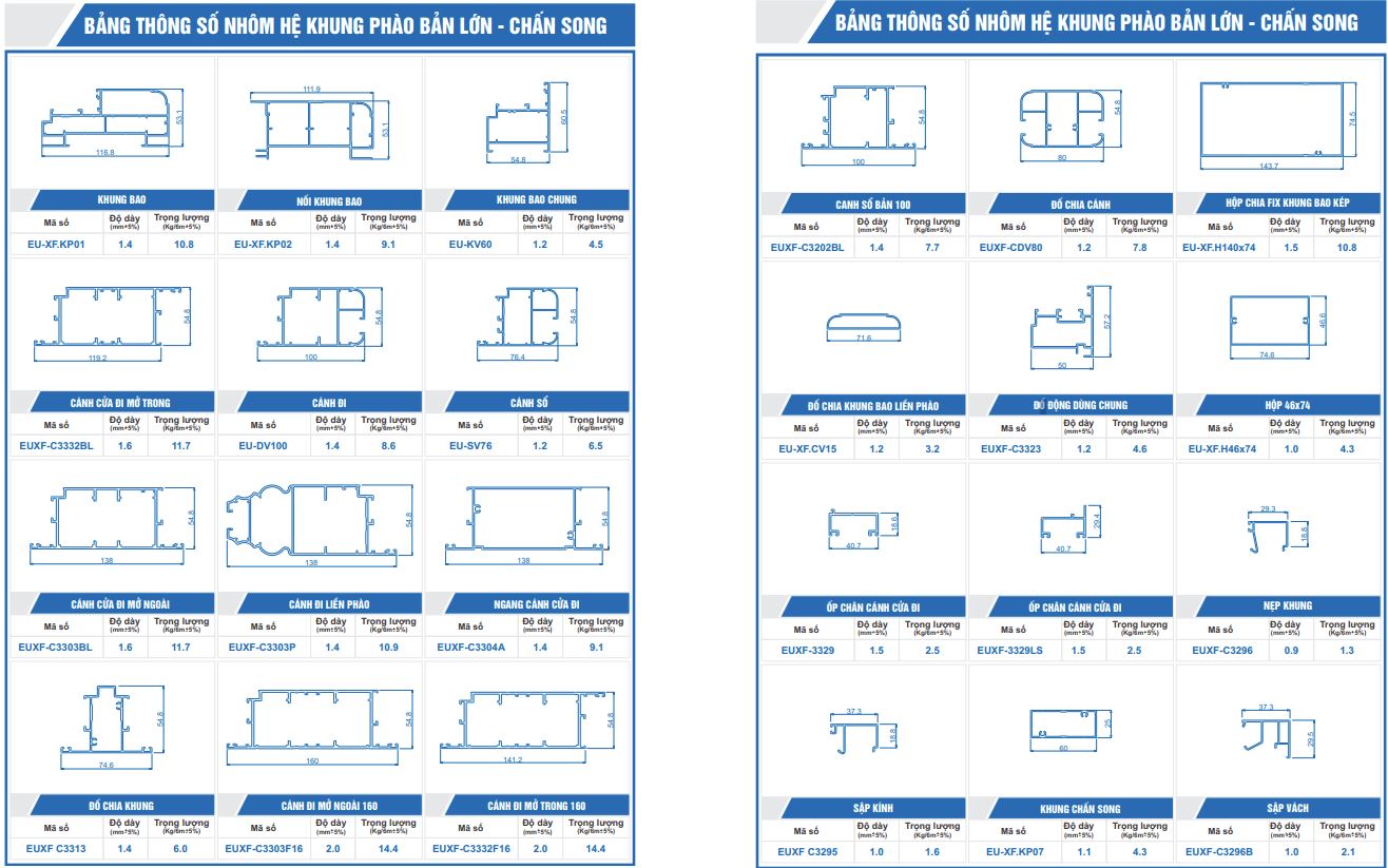 Cửa nhôm khung phào ôm tường của Euroview